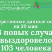 В Татарстане выявлено 63 новых случая заражения коронавирусом