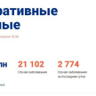 В России зафиксировано 2 774 новых случая коронавируса 