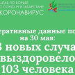 В Татарстане выявлено 63 новых случая заражения коронавирусом