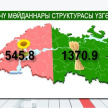 Татарстанда урак тәмамлана: 3 млн 800 мең тоннага якын бөртек җыеп алынган 